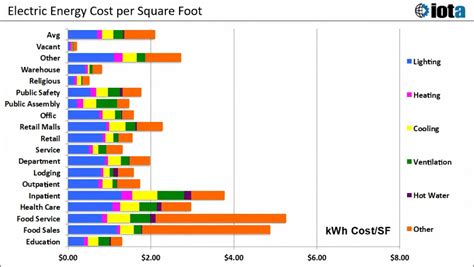 feet pictures income|What is The Average Price for Feet Pics